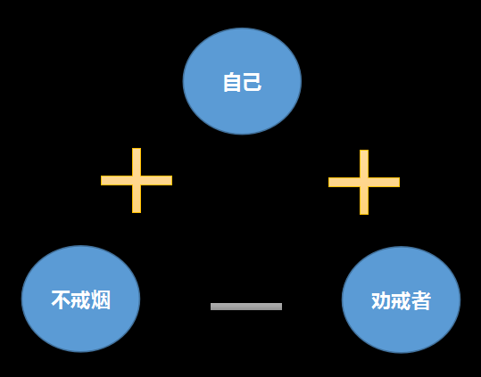 平衡2