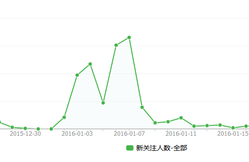 后臺(tái)截圖