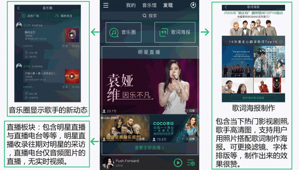 以網(wǎng)易云音樂和落網(wǎng)為競(jìng)品對(duì)象，聊聊QQ音樂的產(chǎn)品功能與運(yùn)營(yíng)策略
