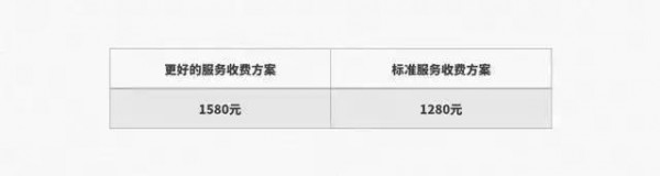 騰訊大神教你寫出交互文案，把用戶寵上天