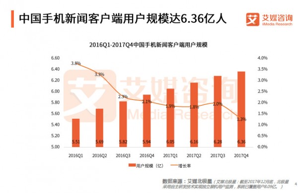 36氪专访 | 新浪网执行总编孟波：单纯依靠算法无法突围，新闻需回归品质