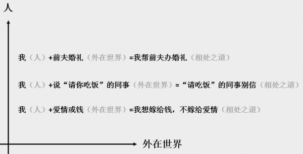 給你一個文案立意的【萬能小公式】 給你一個文案立意的【萬能小公式】