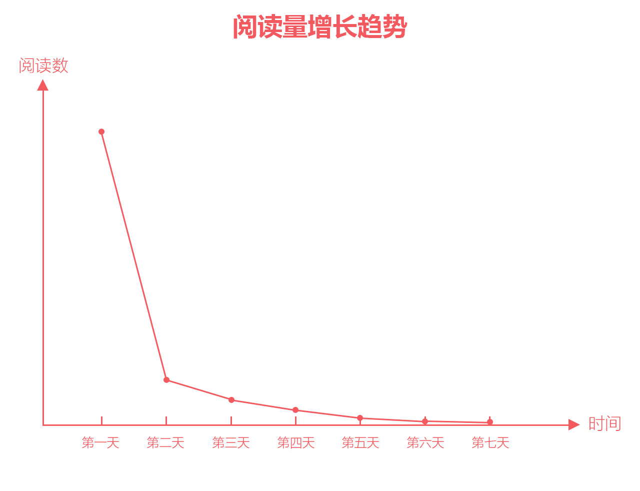 數(shù)說公眾號(hào)|文章的打開率
