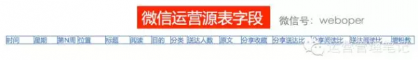 微信公眾號運營策略 微信公眾號運營策略