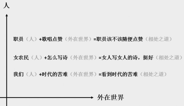 給你一個文案立意的【萬能小公式】 給你一個文案立意的【萬能小公式】