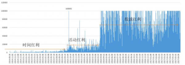 新媒體運營KPI設置指南 新媒體運營KPI設置指南