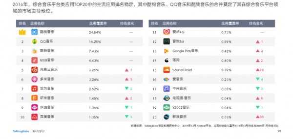 以網(wǎng)易云音樂和落網(wǎng)為競(jìng)品對(duì)象，聊聊QQ音樂的產(chǎn)品功能與運(yùn)營(yíng)策略