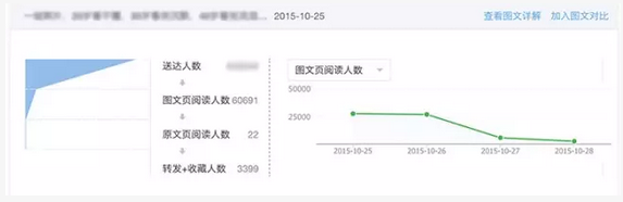如何做好微信運營 如何做好微信運營