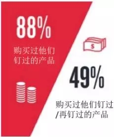 運(yùn)營(yíng)人必須知道的可視化內(nèi)容營(yíng)銷(xiāo)的37個(gè)重要數(shù)據(jù) 運(yùn)營(yíng)人必須知道的可視化內(nèi)容營(yíng)銷(xiāo)的37個(gè)重要數(shù)據(jù)