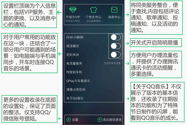 以網(wǎng)易云音樂和落網(wǎng)為競(jìng)品對(duì)象，聊聊QQ音樂的產(chǎn)品功能與運(yùn)營(yíng)策略
