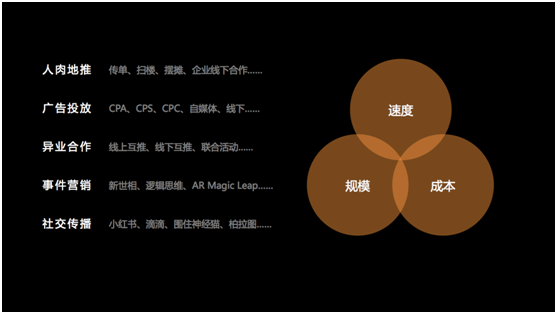 社交拉新：如何從0成本實(shí)現(xiàn)日均17000+新客？