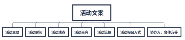 線下活動(dòng)14個(gè)套路 線下活動(dòng)14個(gè)套路