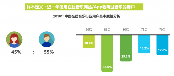 以網(wǎng)易云音樂和落網(wǎng)為競(jìng)品對(duì)象，聊聊QQ音樂的產(chǎn)品功能與運(yùn)營(yíng)策略