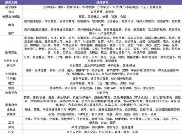 微信小程序悄悄支持“虚拟物品购买”?这会给小程序生态带来怎样的改变?
