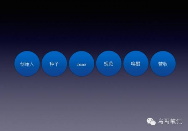 糗事百科產(chǎn)品經(jīng)理經(jīng)驗分享:優(yōu)質(zhì)社區(qū)的構(gòu)建與運營