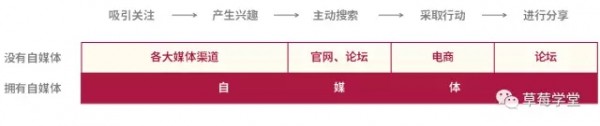 企業(yè)公眾號(hào)的內(nèi)容邏輯解讀 企業(yè)公眾號(hào)的內(nèi)容邏輯解讀