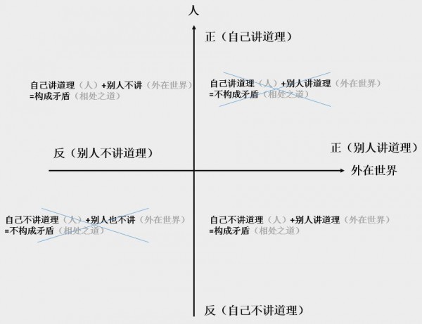 給你一個文案立意的【萬能小公式】 給你一個文案立意的【萬能小公式】