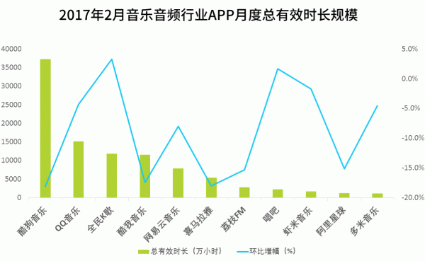 以網(wǎng)易云音樂和落網(wǎng)為競(jìng)品對(duì)象，聊聊QQ音樂的產(chǎn)品功能與運(yùn)營(yíng)策略
