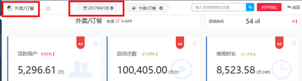 平臺(tái)型產(chǎn)品如何做好商家運(yùn)營？