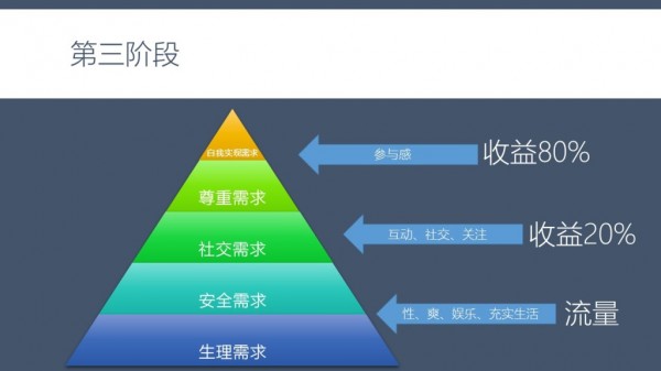 幻燈片11