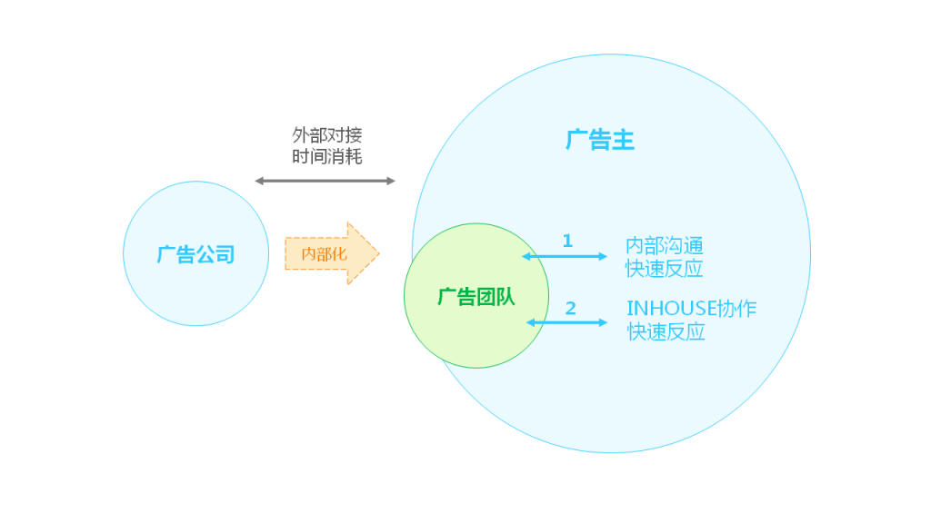新媒體運(yùn)營(yíng)3大趨勢(shì) 新媒體運(yùn)營(yíng)3大趨勢(shì)
