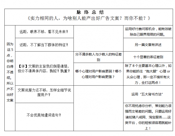 如何才能發(fā)布一篇不被用戶反感的好文案？