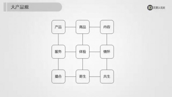 解讀內容營銷的四種基因，讓消費者主動找你