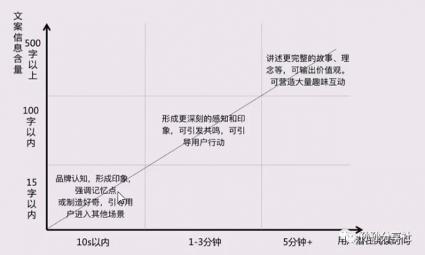 据说90%以上的新媒体小白,看后都会写出优质的新媒体文案! 据说90%以上的新媒体小白,看后都会写出优质的新媒体文案!