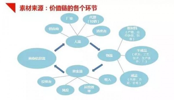 內(nèi)容營(yíng)銷不能靠抖機(jī)靈和文案帝 內(nèi)容營(yíng)銷不能靠抖機(jī)靈和文案帝