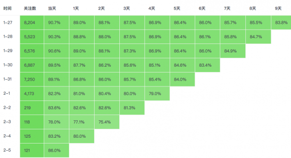 運(yùn)營(yíng)進(jìn)階：三提升一放低，做好企業(yè)新媒體運(yùn)營(yíng)