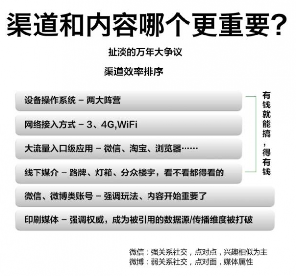學(xué)會這些基本套路，玩轉(zhuǎn)內(nèi)容運營