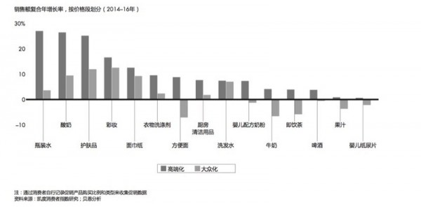 《2017年中国购物者报告》发布：本土快消品牌持续崛起、更多在家消费被在外消费取代