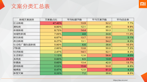 提升新聞?lì)愊Ⅻc(diǎn)擊率的五個(gè)秘訣 提升新聞?lì)愊Ⅻc(diǎn)擊率的五個(gè)秘訣