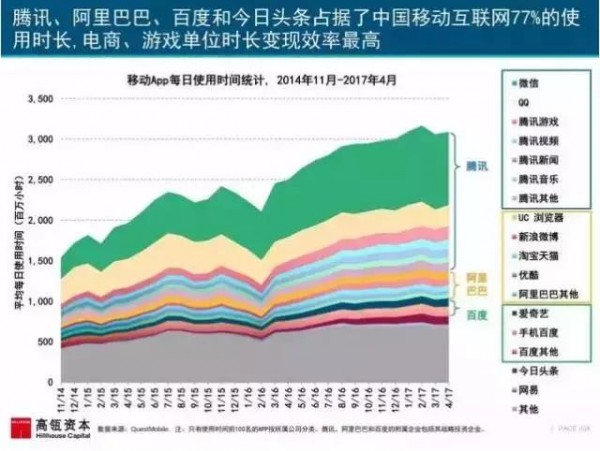 用戶負(fù)增長、內(nèi)容沒人看，2017年公眾號怎么做？