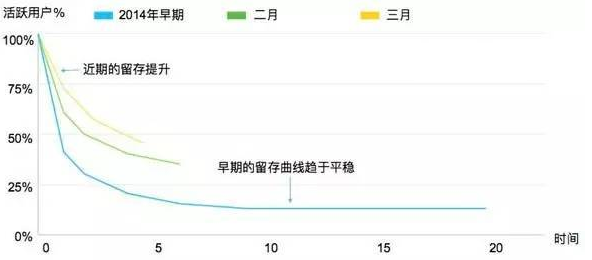 初創(chuàng)團(tuán)隊(duì)如何快速獲取種子用戶，引爆用戶核反應(yīng)堆？