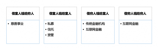 深解互聯(lián)網(wǎng)金融用戶屬性 深解互聯(lián)網(wǎng)金融用戶屬性