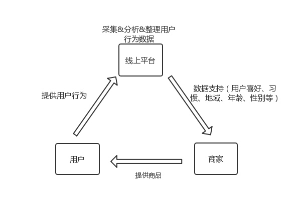 為什么要重新理解運營