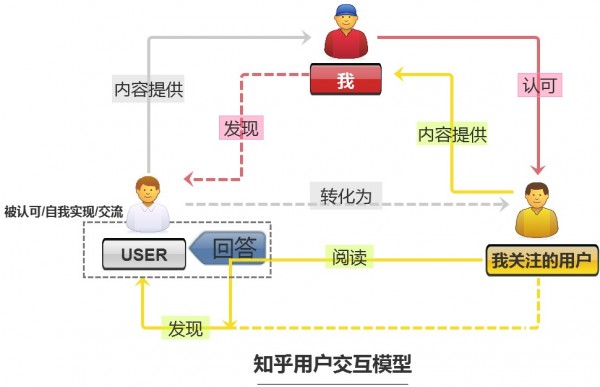 知乎互動最終版