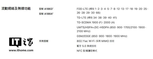慎买:港版苹果iPhone X/8依旧不支持电信网络 grey.gif