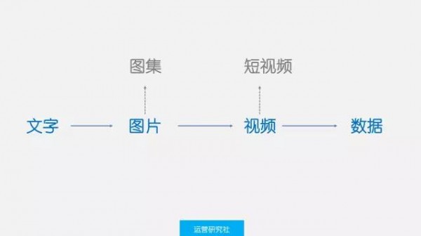 內(nèi)容分發(fā)新時(shí)代！李彥宏也來“教“大家做運(yùn)營了？