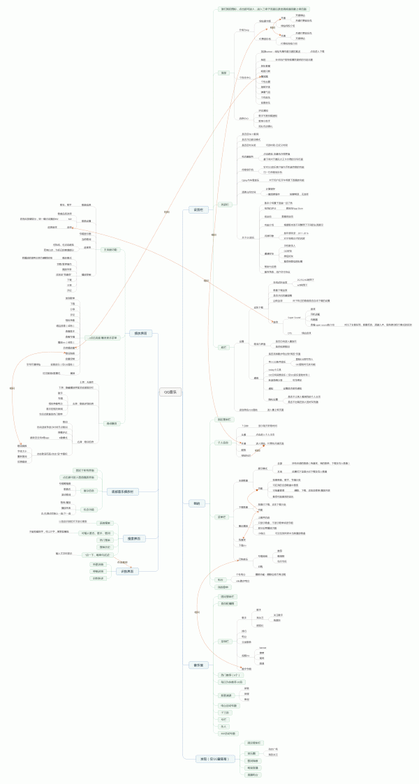 以網(wǎng)易云音樂和落網(wǎng)為競(jìng)品對(duì)象，聊聊QQ音樂的產(chǎn)品功能與運(yùn)營(yíng)策略