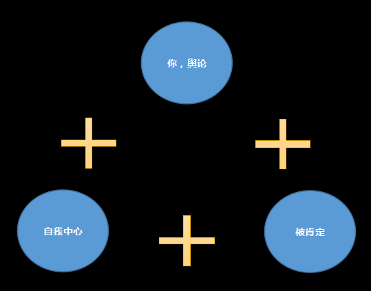 平衡6