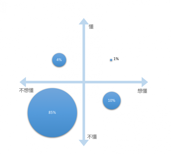 深解互聯(lián)網(wǎng)金融用戶屬性 深解互聯(lián)網(wǎng)金融用戶屬性