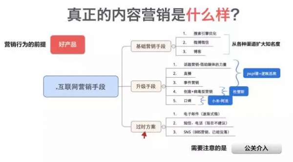 學(xué)會這些基本套路，玩轉(zhuǎn)內(nèi)容運營