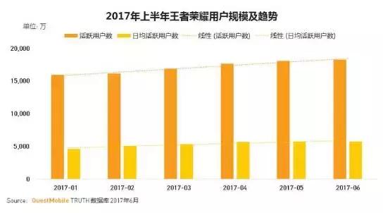 用戶負(fù)增長、內(nèi)容沒人看，2017年公眾號怎么做？