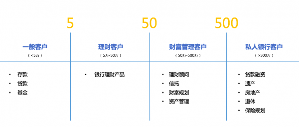 深解互聯(lián)網(wǎng)金融用戶屬性 深解互聯(lián)網(wǎng)金融用戶屬性