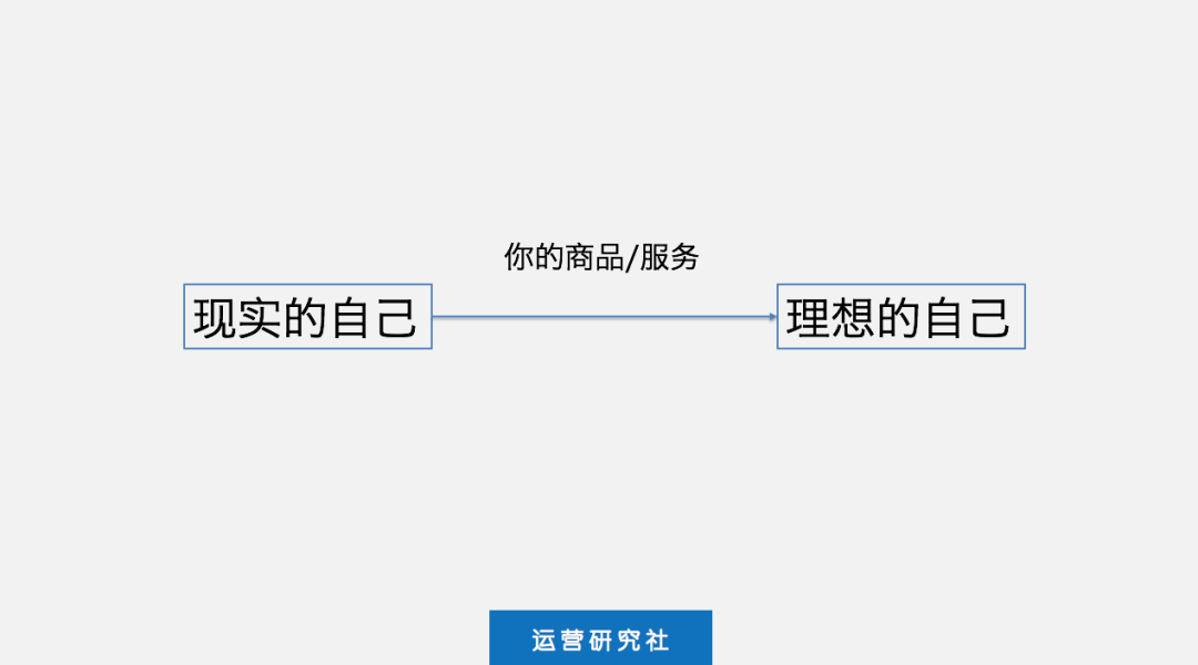 前小紅書員工爆料:7個(gè)讓銷量暴增的文案套路12.png