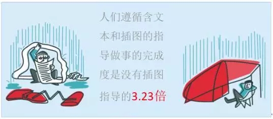 運(yùn)營(yíng)人必須知道的可視化內(nèi)容營(yíng)銷(xiāo)的37個(gè)重要數(shù)據(jù) 運(yùn)營(yíng)人必須知道的可視化內(nèi)容營(yíng)銷(xiāo)的37個(gè)重要數(shù)據(jù)