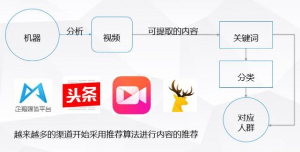 打造爆款短視頻，標題應(yīng)該怎么??？