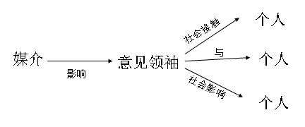 初創(chuàng)團(tuán)隊(duì)如何快速獲取種子用戶，引爆用戶核反應(yīng)堆？